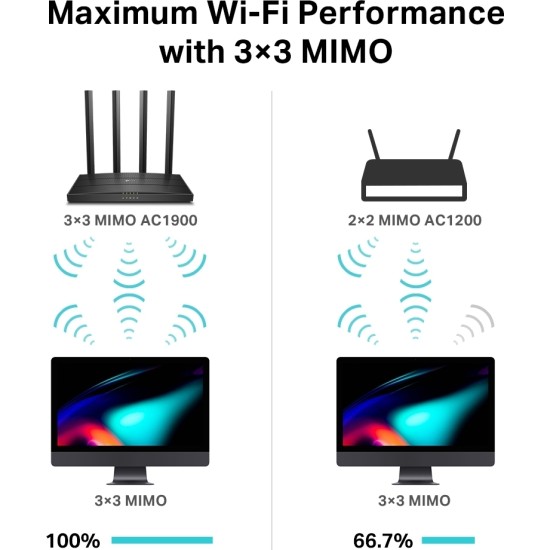Tp-Link Archer C80 AC1900 Dual Band MU-MIMO V2.2