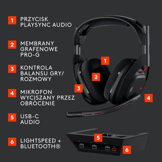 Headset Logitech Headset G Astro A50 Gen 5 Black (939-002224)