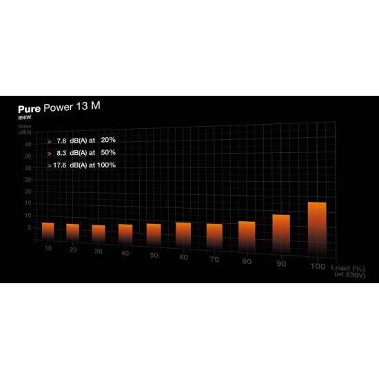 Τροφοδοτικό Be Quiet Pure Power 13 M 850W Full Modular 80 Plus Gold (BP027EU)