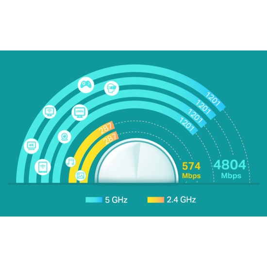 TP-LINK Deco X60 v3.20 2-PACK (DECO X60 2-PACK v3.20)