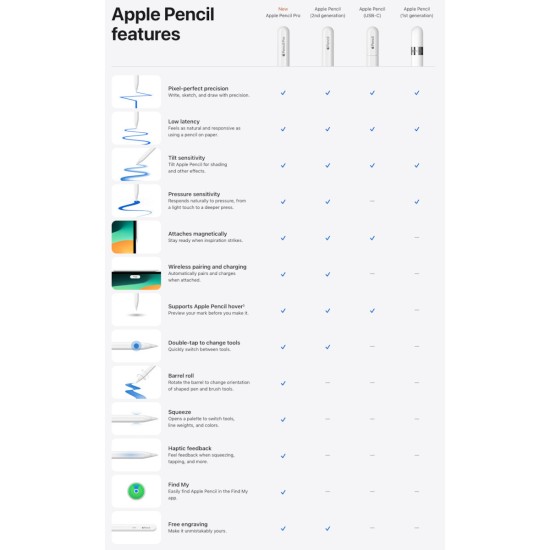 Apple Pencil 2nd Generation (MXN43ZM/A)
