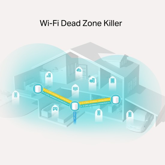TP-LINK Deco X20 v3 Access Point Wi-Fi 6 3-PACK