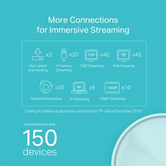 TP-LINK Deco X20 v3 Access Point Wi-Fi 6 3-PACK