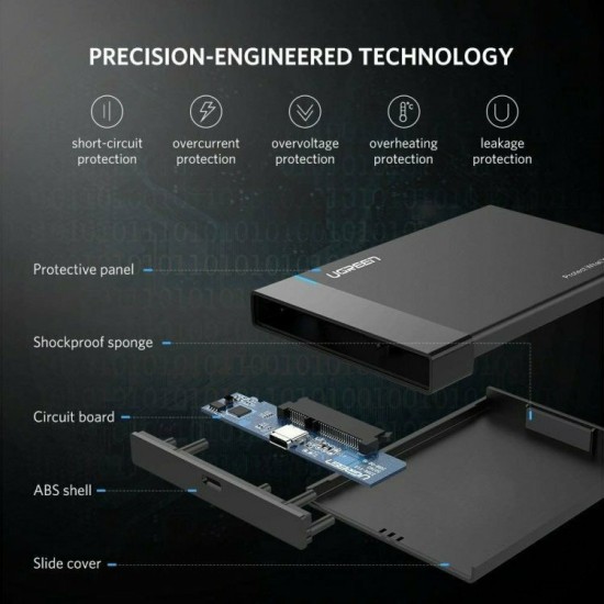 Θήκη για Σκληρό Δίσκο Ugreen 2.5" SATA III με σύνδεση USB 3.1 Type-C (US221)