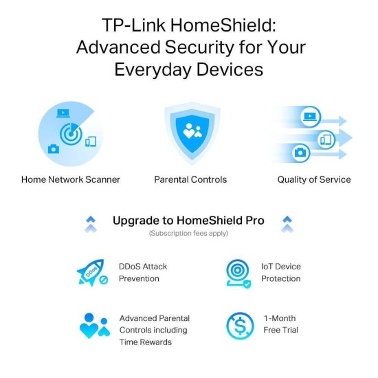 TP-LINK Ασύρματο Router Archer AX55 Pro (ARCHER AX55 Pro)