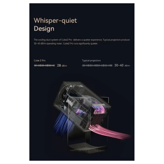 Projector Xiaomi Wanbo Cube 2 PRO Blue
