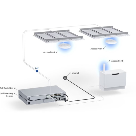 Ubiquiti U6+ Access Point Wi-Fi 6 Dual Band (U6+)