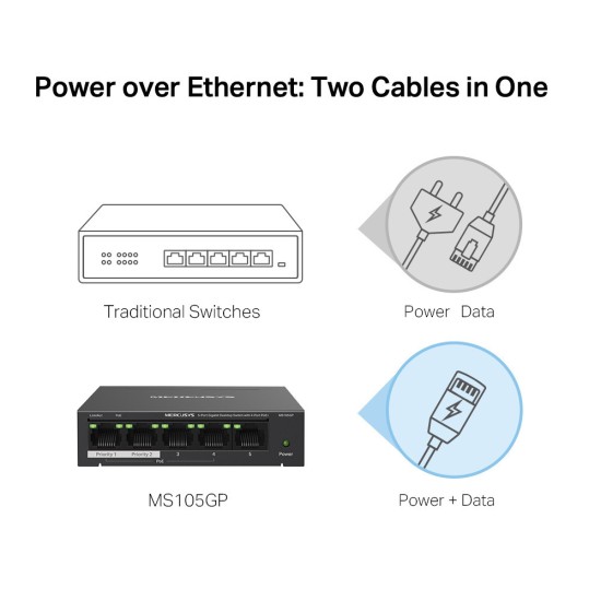  Switch Mercusys MS105GP v1 Unmanaged L2 PoE+ (MS105GP)