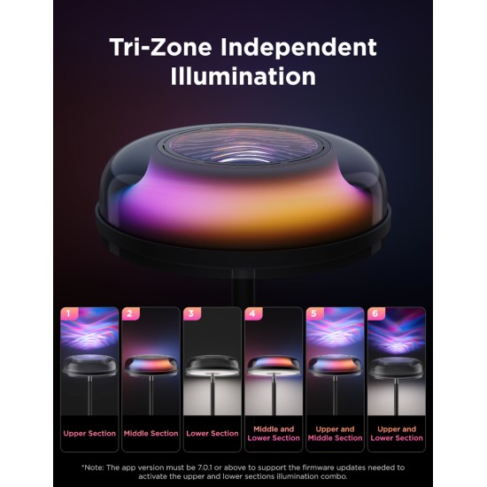 Φωτιστικό Δαπέδου Υ170xΜ31εκ. Govee Uplighter (H60B0)