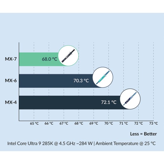 Thermal Paste Arctic MX-7 2gr (ACTCP00089A)